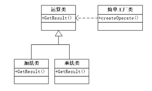 java设计模式之简单工厂模式1