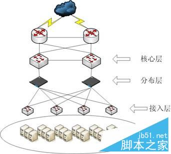 如何利用win7架构局域网络？利用win7架构局域网络的注意事项1