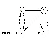 C++实现广度优先搜索实例1