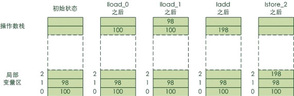 浅谈Java的虚拟机结构以及虚拟机内存的优化3