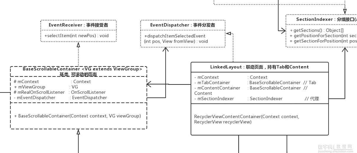 Android仿eleme点餐页面二级联动列表8