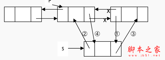 C#数据结构与算法揭秘四 双向链表3