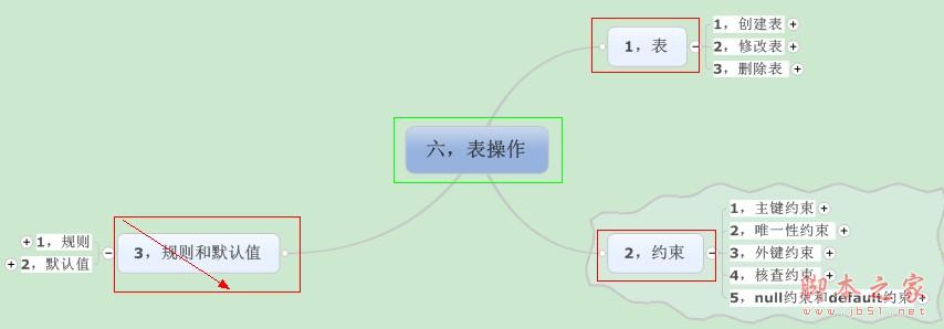 SQL server 表操作介绍1