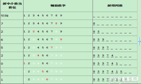 使用C++实现全排列算法的方法详解3