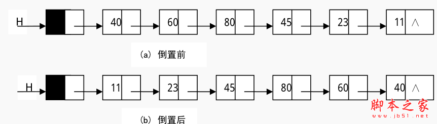 C#数据结构与算法揭秘四 双向链表8