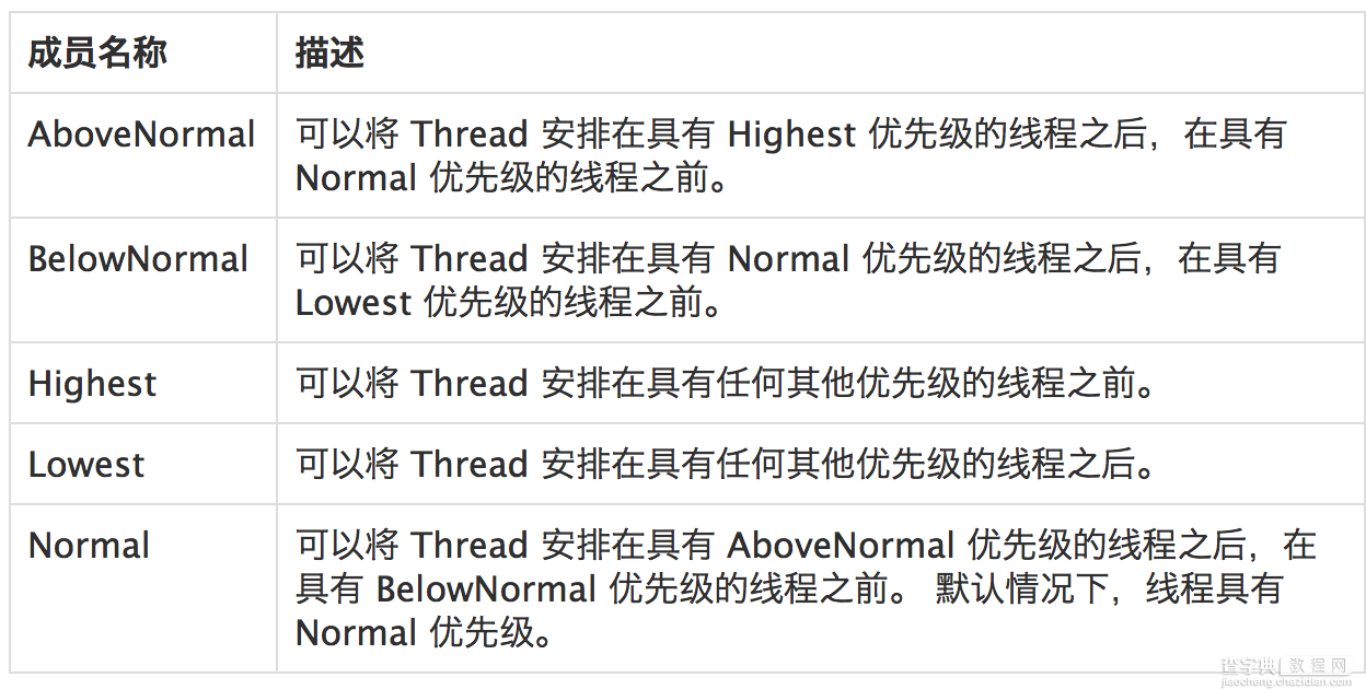 C#在Unity游戏开发中进行多线程编程的方法1