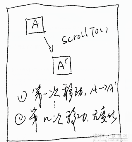 Android View移动的3种方式总结3