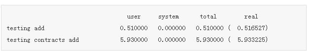 优化Ruby代码使程序运行速度提高的例子4