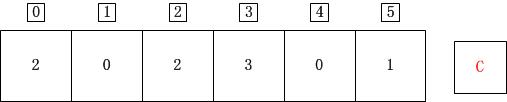 C++计数排序详解2
