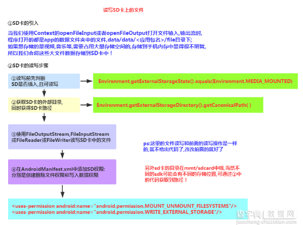 android数据存储之文件存储方法3