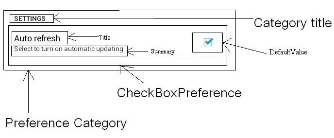 Android学习笔记之Shared Preference1