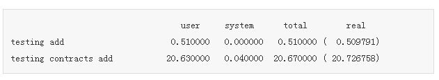 优化Ruby代码使程序运行速度提高的例子1