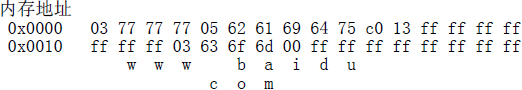 C++如何实现DNS域名解析8