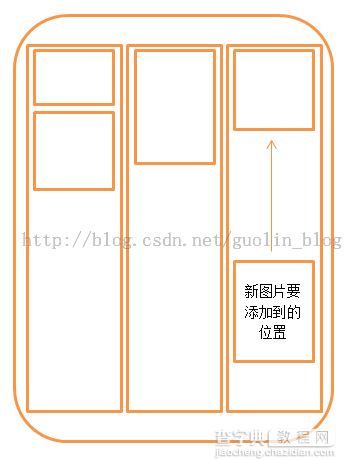 Android App中实现相册瀑布流展示的实例分享1