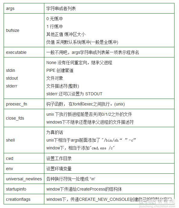 Python下的subprocess模块的入门指引1