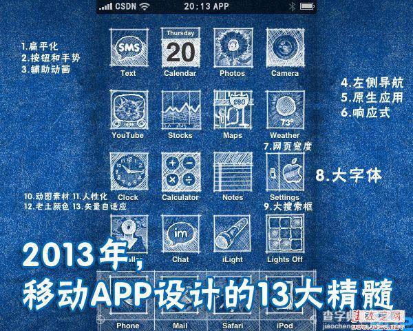 2013年 移动App设计13项注意细节总结1