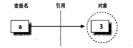 Python中的深拷贝和浅拷贝详解2