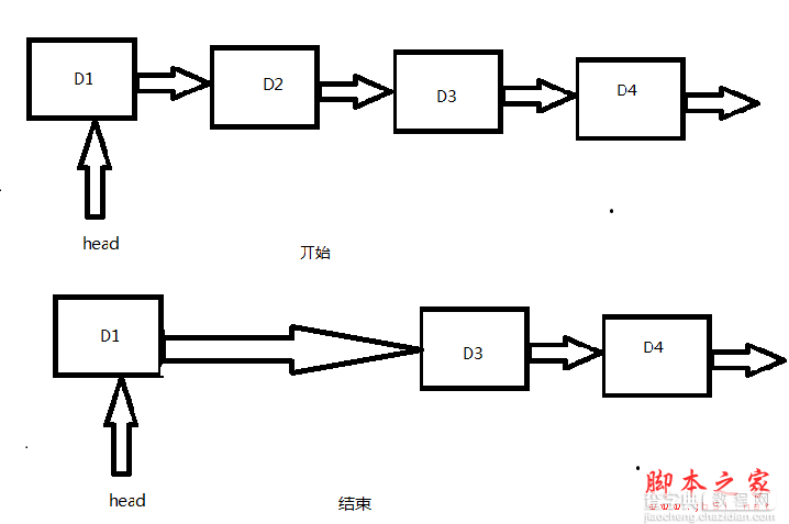 C#数据结构与算法揭秘三 链表9