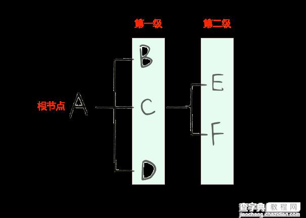 IOS设计模式之组合设计模式10