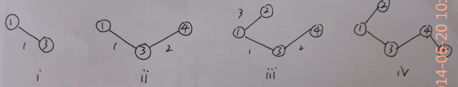 最小生成树算法之Prim算法2