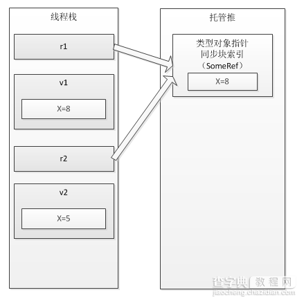 浅谈C#中的值类型和引用类型5