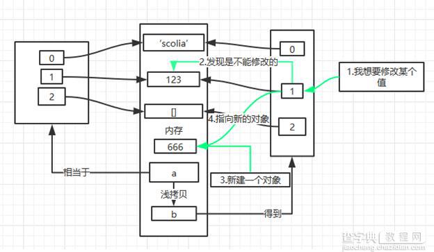 深入理解python中的浅拷贝和深拷贝5