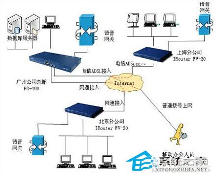 WinXP系统建立VPN连接虚拟专用网络连接的途径1