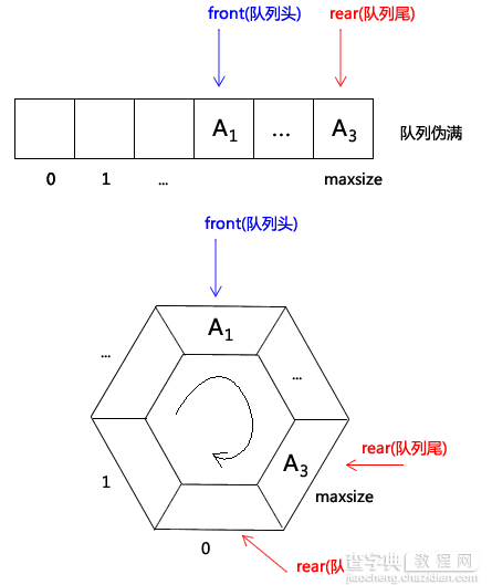 C#数据结构之队列(Quene)实例详解2