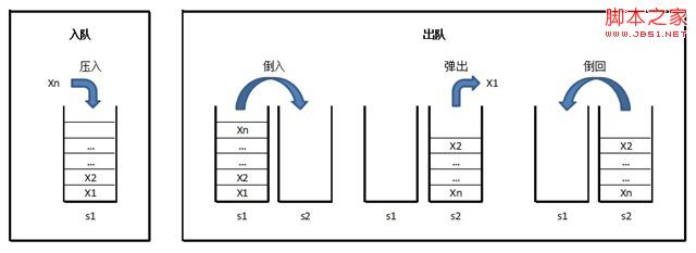 探讨:用两个栈实现一个队列(我作为面试官的小结)1