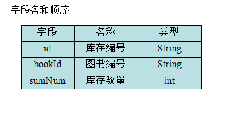 Java设计模块系列之书店管理系统单机版(一)7