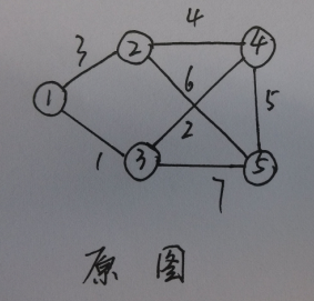 最小生成树算法之Prim算法1