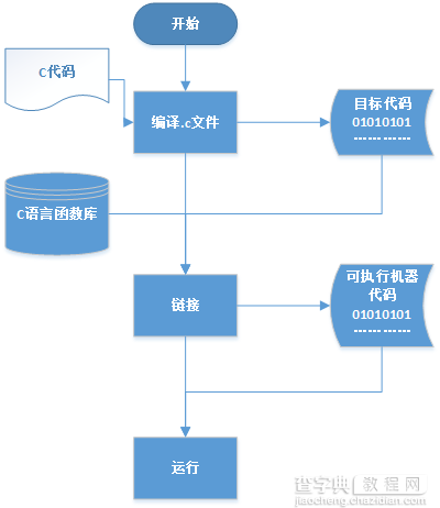 IOS开发之路--C语言基础知识6