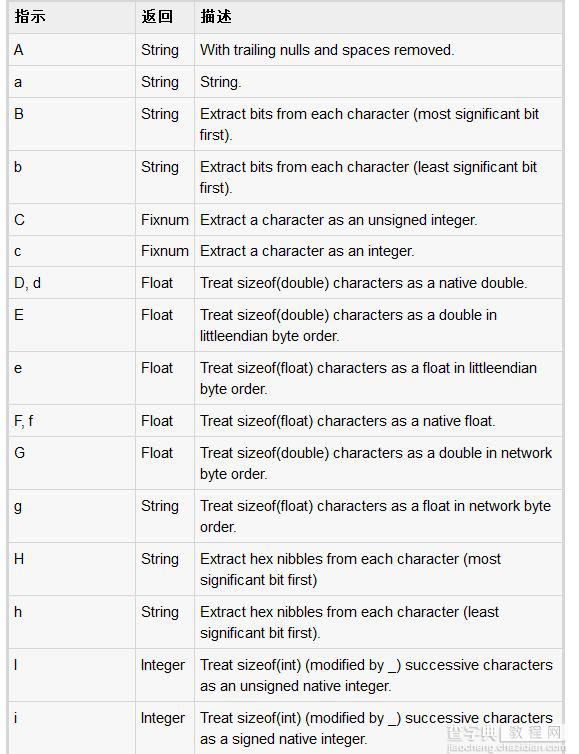 Ruby中操作字符串的一些基本方法3