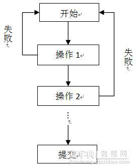 c#中SqlTransaction——事务详解1