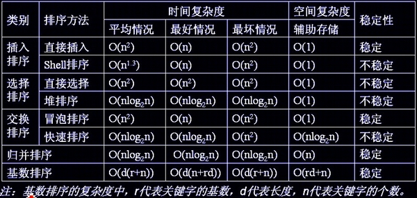 c++中八大排序算法18