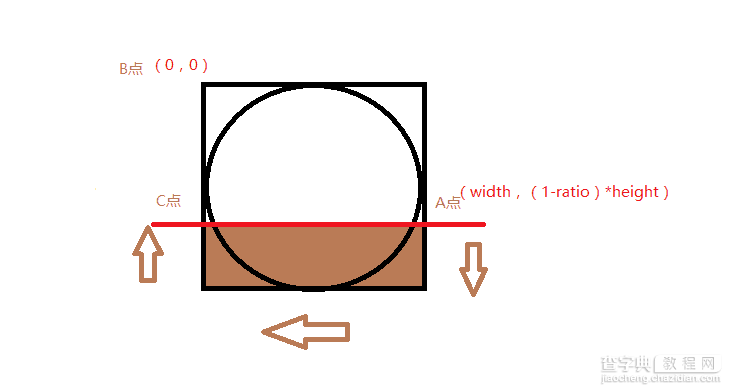 Android自定义View实现水面上涨效果2