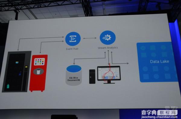 微软build 2015大会图文直播 Spartan命名Edge115