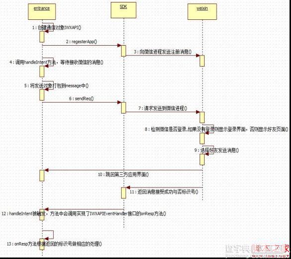 Android 第三方应用接入微信平台研究情况分享(一)4