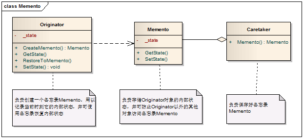 设计模式中的备忘录模式解析及相关C++实例应用1