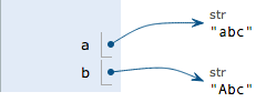 在Python中使用dict和set方法的教程2