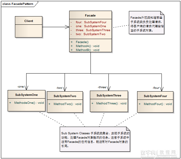 C# 设计模式系列教程-外观模式1