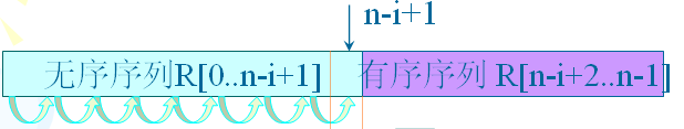 详细总结C++的排序算法4