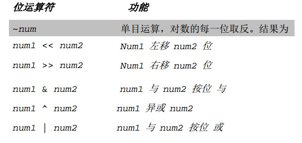 Python入门篇之数字2