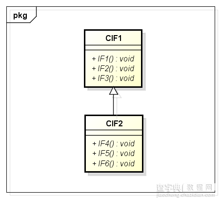 C++ COM编程之接口背后的虚函数表3