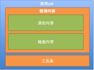 iOS开发之UITableView详解2