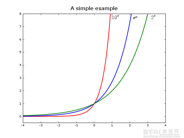 Python中的Matplotlib模块入门教程1