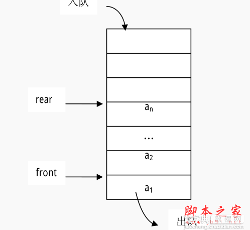 C#数据结构与算法揭秘五 栈和队列13