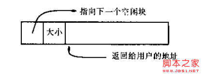 基于malloc与free函数的实现代码及分析2