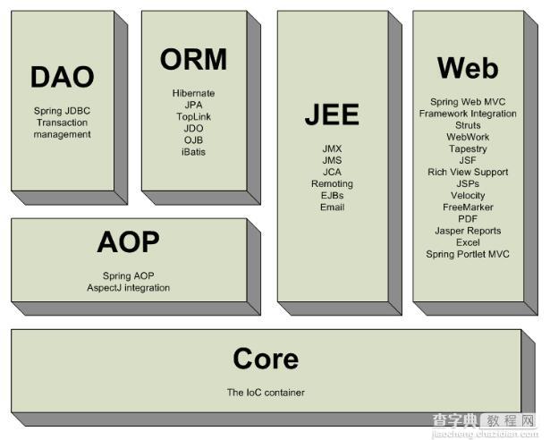 JavaWeb Spring开发入门深入学习1