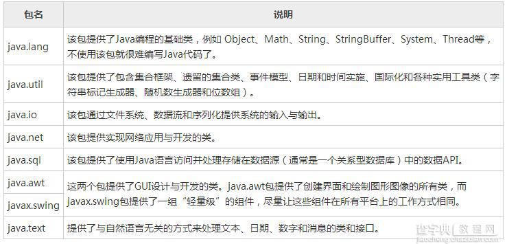 详解Java类库的概念以及import的使用方法2